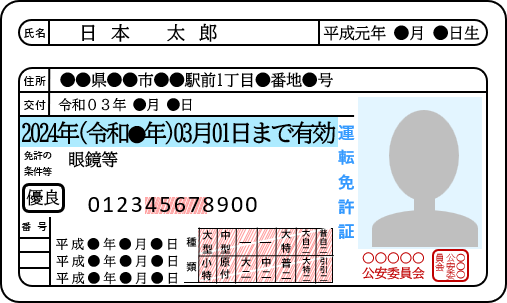 運転免許証